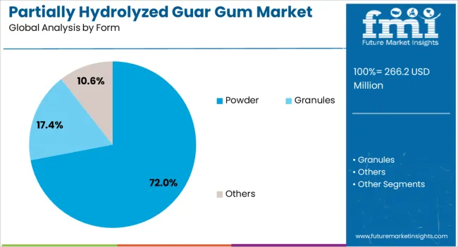 Partially Hydrolyzed Guar Gum Market Analysis By Form