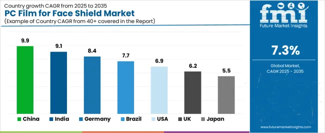 Pc Film For Face Shield Market Cagr Analysis By Country Pc Film For Face Shield Market Cagr Analysis By Country
