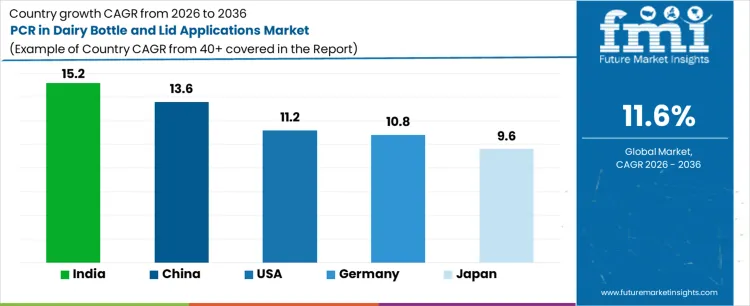 Pcr In Dairy Bottle And Lid Applications Market Cagr Analysis By Country