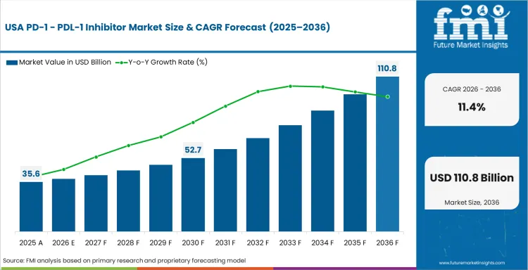 Pd 1 Pdl 1 Inhibitor Market Country Value Analysis