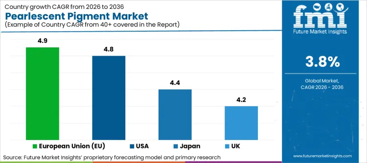 Pearlescent Pigment Market Cagr Analysis By Country