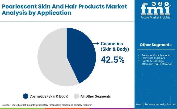 Pearlescent Skin And Hair Products Market By Application