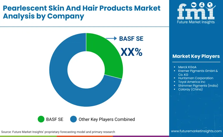 Pearlescent Skin And Hair Products Market By Company