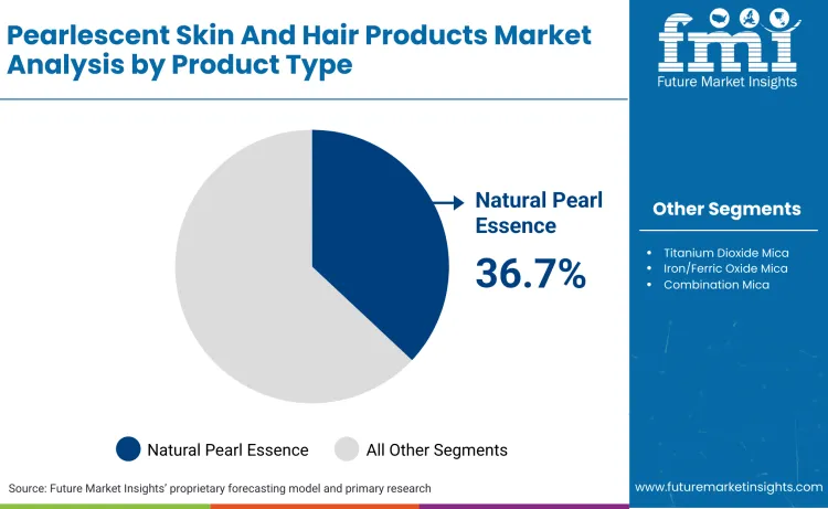 Pearlescent Skin And Hair Products Market By Product Type