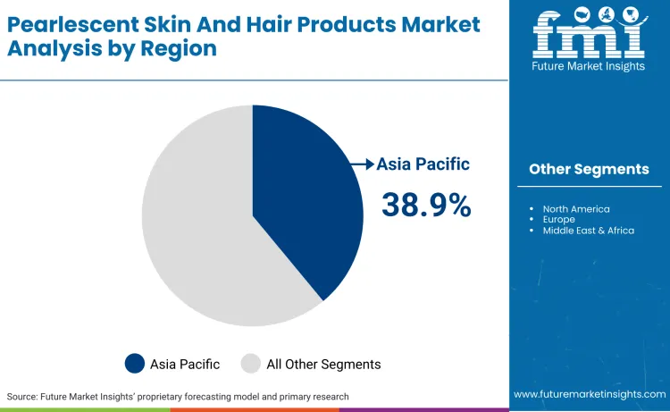 Pearlescent Skin And Hair Products Market By Region