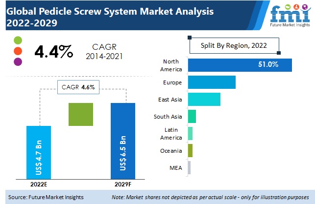 Pedicle Screw Systems Market