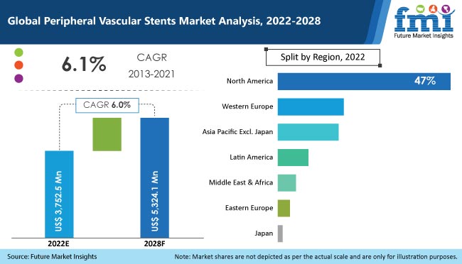 peripheral vascular stents market