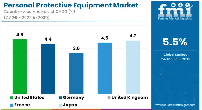Personal Protective Equipment Market Cagr Analysis By Country