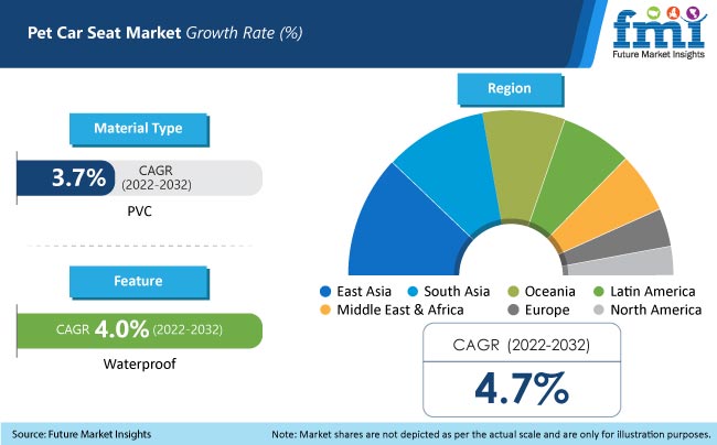 Pet Car Seat Market