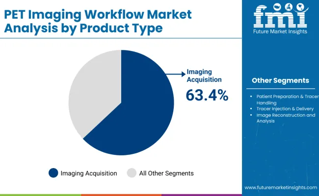 Pet Imaging Workflow Market By Product Type