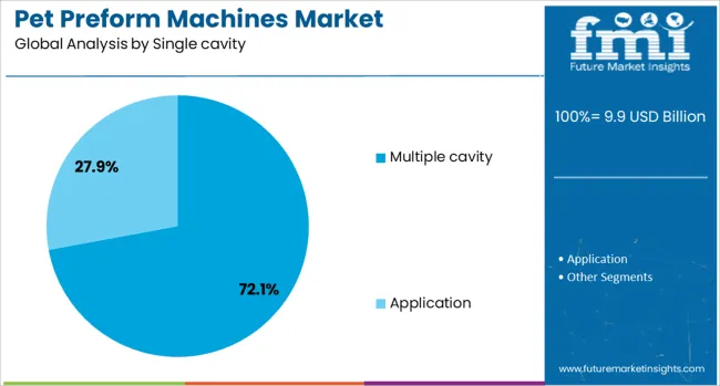 Pet Preform Machines Market Analysis By Single Cavity