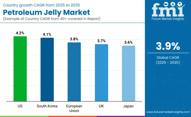 Petroleum Jelly Market By Country