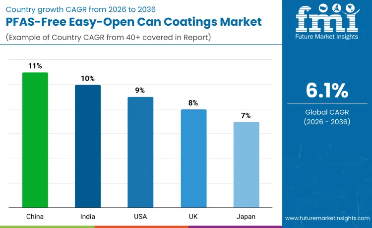 Pfas Free Easy Open Can Coatings Market By Country