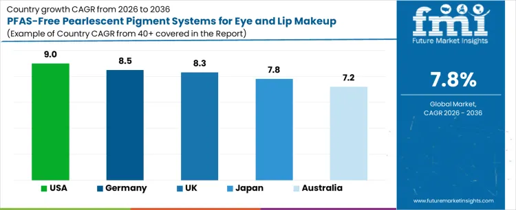 Pfas Free Pearlescent Pigment Systems For Eye And Lip Makeup Market Cagr Analysis By Country