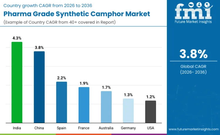 Pharma Grade Synthetic Camphor Market By Country