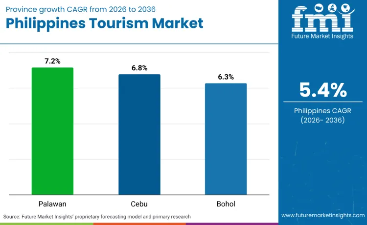 Philippines Tourism Market By Country