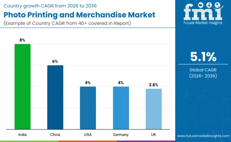 Photo Printing Market By Country Photo Printing Market By Country