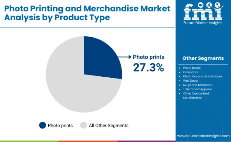 Photo Printing Market By Product Type Photo Printing Market By Product Type