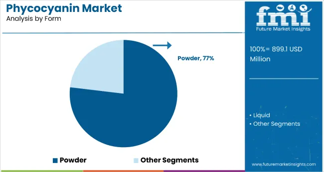 Phycocyanin Market Analysis By Form