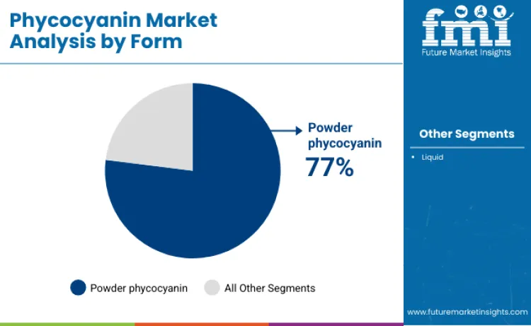 Phycocyanin Market By Form