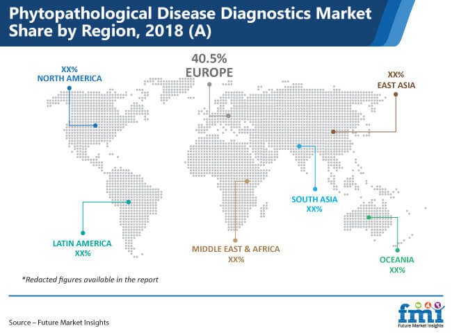 Phytopathological Disease Diagnostics Market Share By Region phytopathological disease diagnostics market share by region