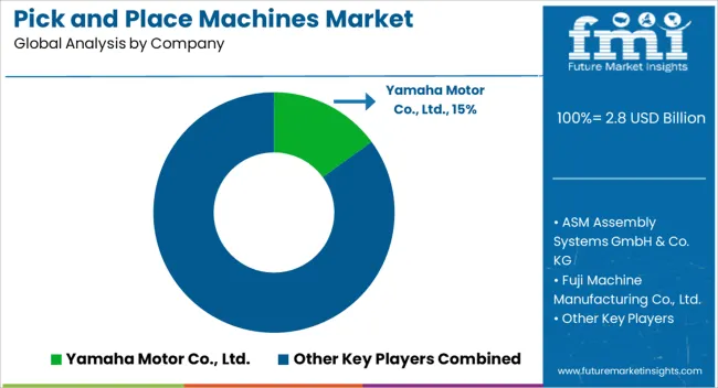 Pick And Place Machines Market Analysis By Company