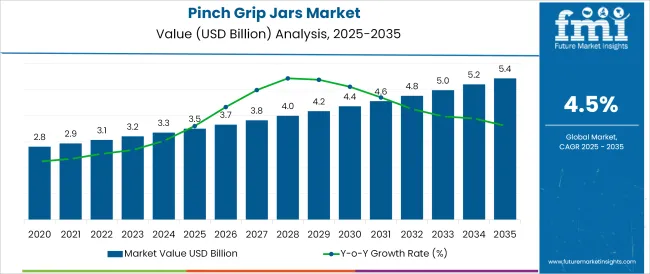 Pinch Grip Jars Market