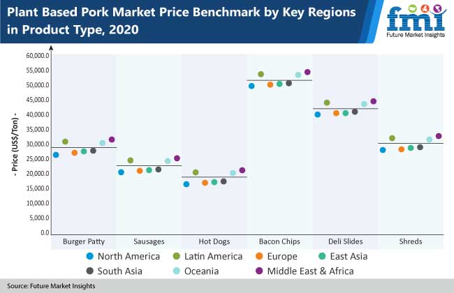 plant based pork market