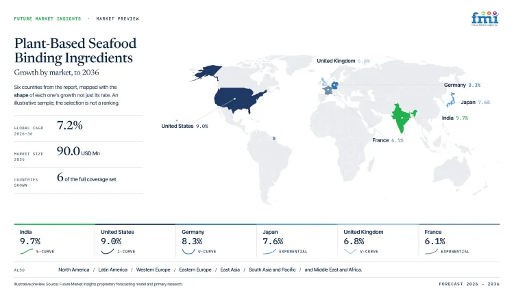 Plant Based Seafood Binding Ingredients Market Growth Forecast 2026 2036 Plant Based Seafood Binding Ingredients Market Growth Forecast 2026 2036