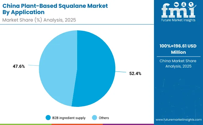 Plant Based Squalane Market China 2