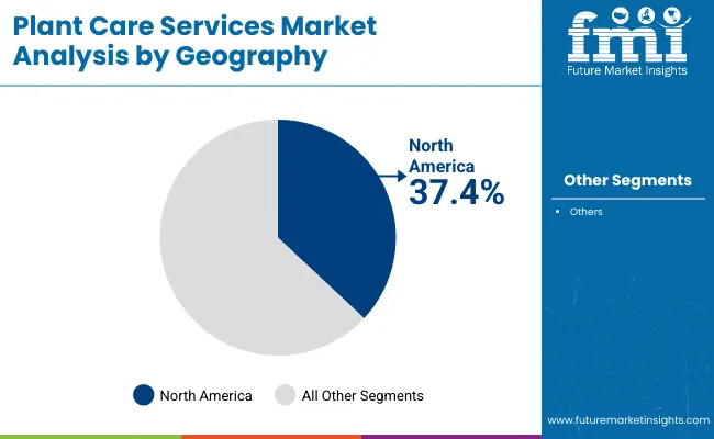 Plant Care Services Market By Geography