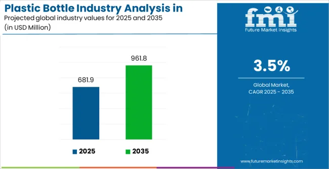 Plastic Bottle Industry Analysis In Malaysia Industry Value Analysis
