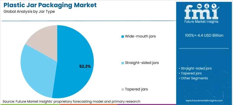 Plastic Jar Packaging Market Analysis By Jar Type