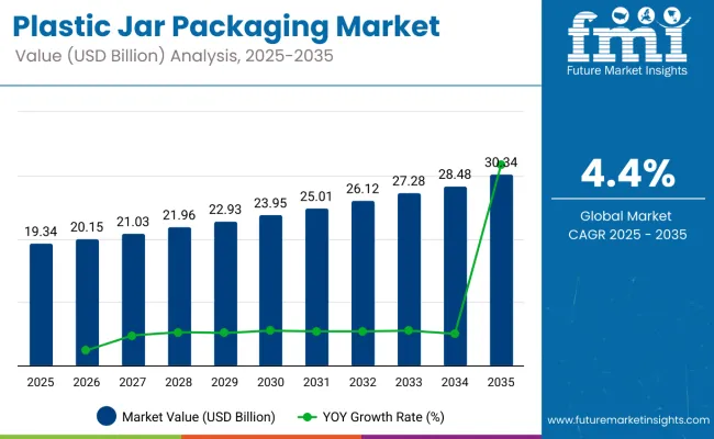 Plastic Jar Packaging Market