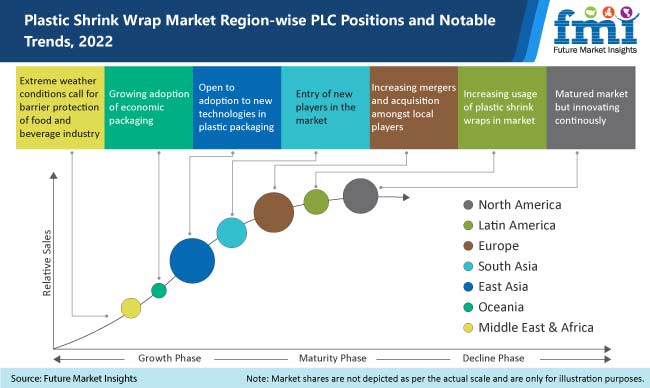 Plastic Shrink Wrap Market