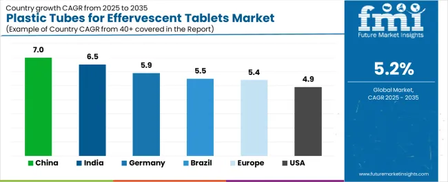 Plastic Tubes For Effervescent Tablets Market Cagr Analysis By Country