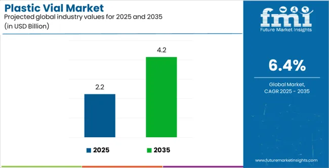 Plastic Vial Market Industry Value Analysis