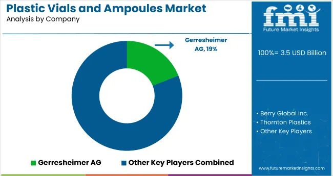 Plastic Vials And Ampoules Market By Company