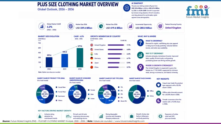 Plus Size Clothing Market (1)