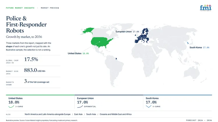Police And First Responder Robots Market Growth Forecast 2026 2036 Police And First Responder Robots Market Growth Forecast 2026 2036