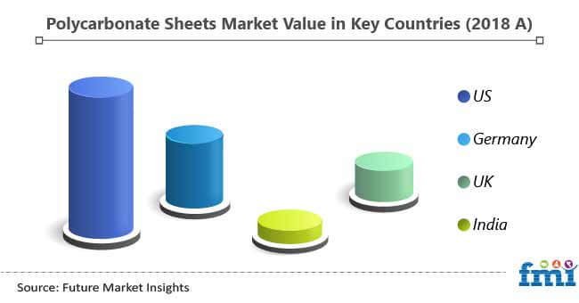 Global Camping and Caravanning Market by Destination Type, 2019 (E)