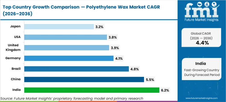 Polyethylene Wax Market Cagr Analysis By Country