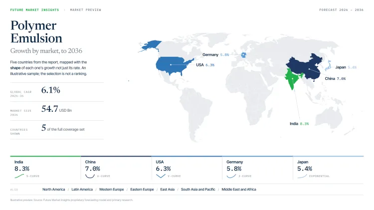 Polymer Emulsion Market By Country Polymer Emulsion Market By Country