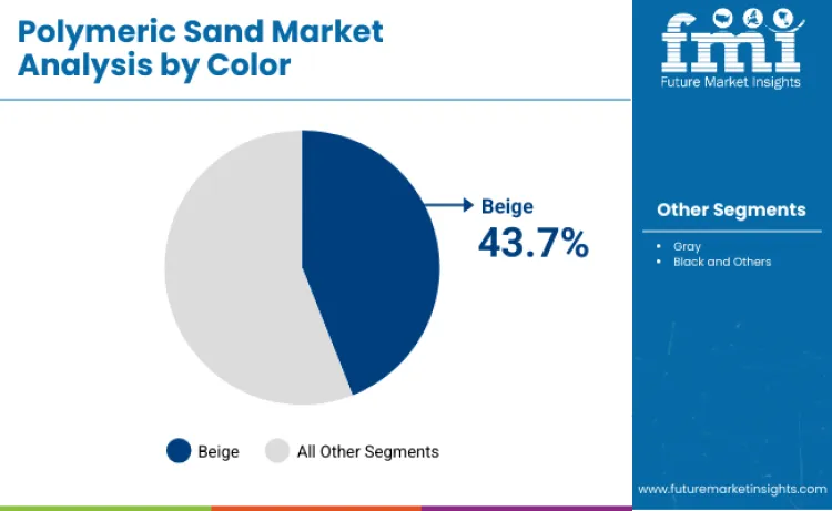 Polymeric Sand Market By Color