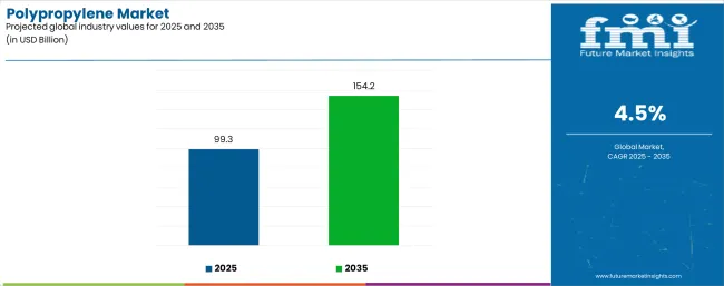 Polypropylene Market Industry Value Analysis Polypropylene Market Industry Value Analysis