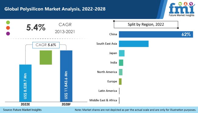 polysilicon market