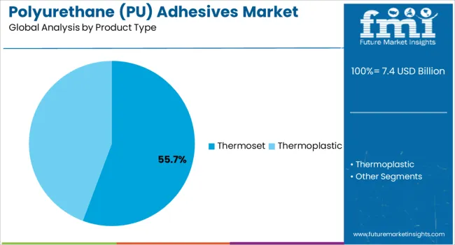 Polyurethane (pu) Adhesives Market Analysis By Product Type