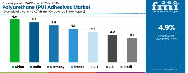 Polyurethane (pu) Adhesives Market Cagr Analysis By Country