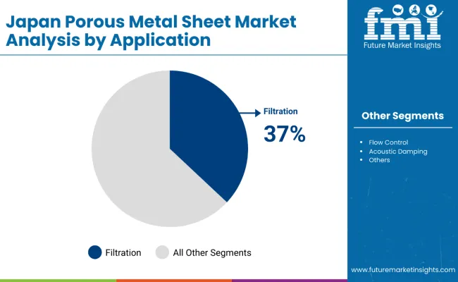 Porous Metal Sheet Market Japan