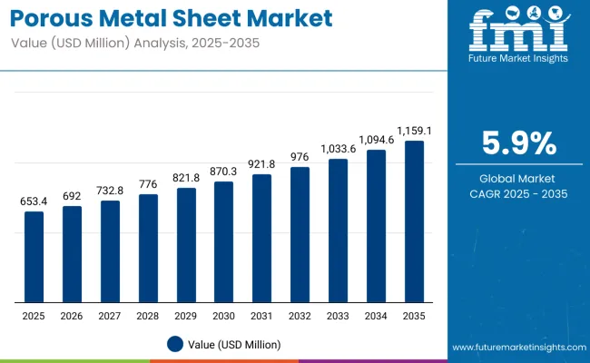 Porous Metal Sheet Market
